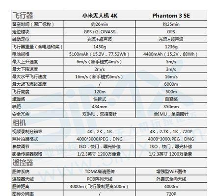 小米无人机4k操作教程？如何快速上手飞行？  第2张