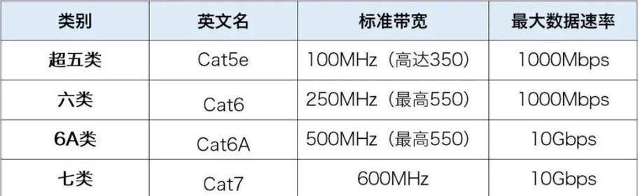 100兆宽带网速通常能达到多少？实际速度与理论值差异大吗？  第2张