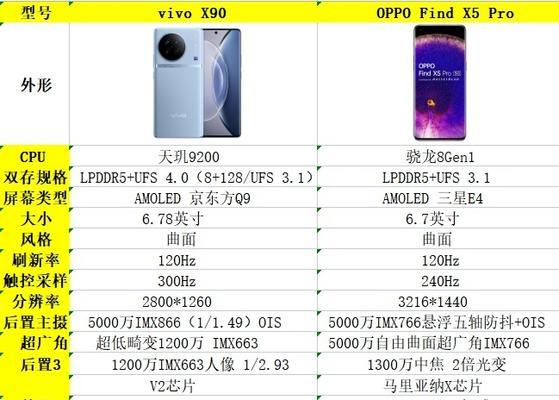 OPPO Find X5 Pro参数配置是什么？如何查看详细规格？  第1张