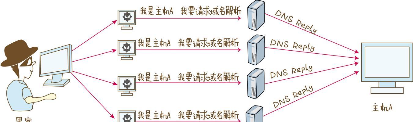 DNS网络服务器未响应？如何快速定位问题原因？  第1张
