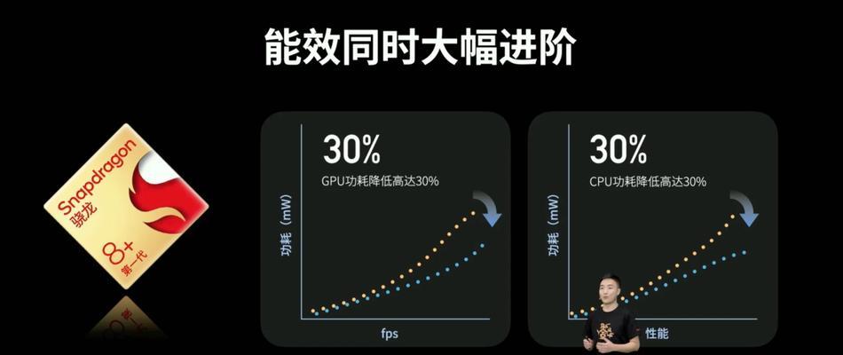 K50 Pro安兔兔跑分是多少？性能参数有哪些特点？  第2张