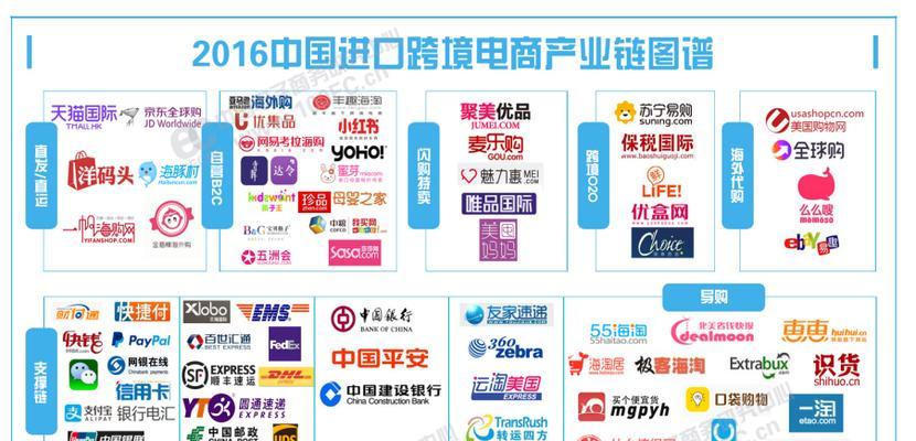 中国电商平台有哪些？如何选择适合自己的电商平台？  第2张
