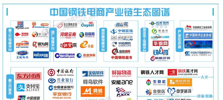 中国电商平台有哪些？如何选择适合自己的电商平台？  第3张