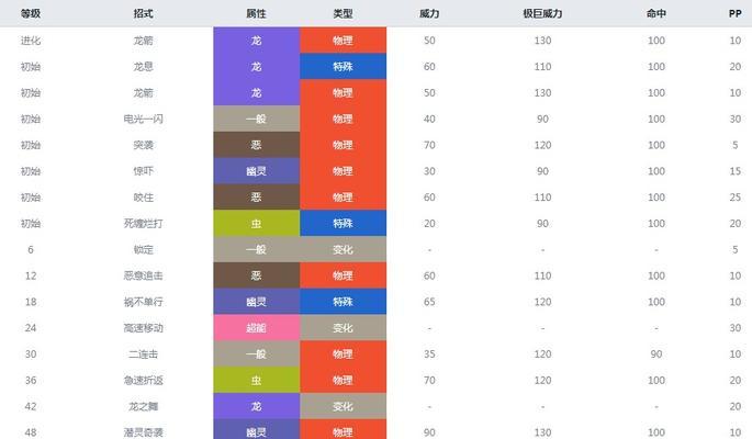 口袋妖怪如何快速升级？掌握这些技巧让你事半功倍！  第1张