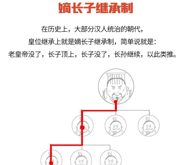 古代爵位等级有哪些？如何区分各个等级的特征和职责？  第1张