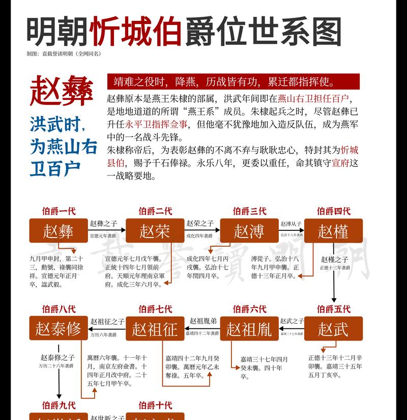 古代爵位等级有哪些？如何区分各个等级的特征和职责？  第3张
