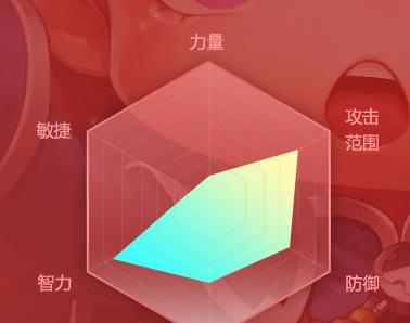 冒险岛2辅助牧师怎么玩？技能加点有哪些技巧？  第2张