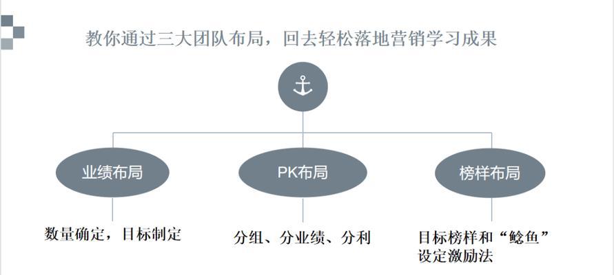 三组合通关秘籍是什么？如何有效利用提高游戏胜率？  第1张