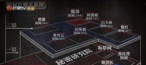 酒店惊魂8图文攻略怎么找？详细步骤和注意事项是什么？  第1张