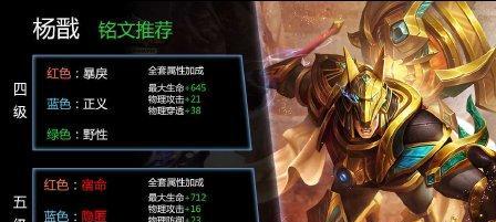 王者荣耀杨戬怎么出装？分享最有效的装备搭配方案！  第2张