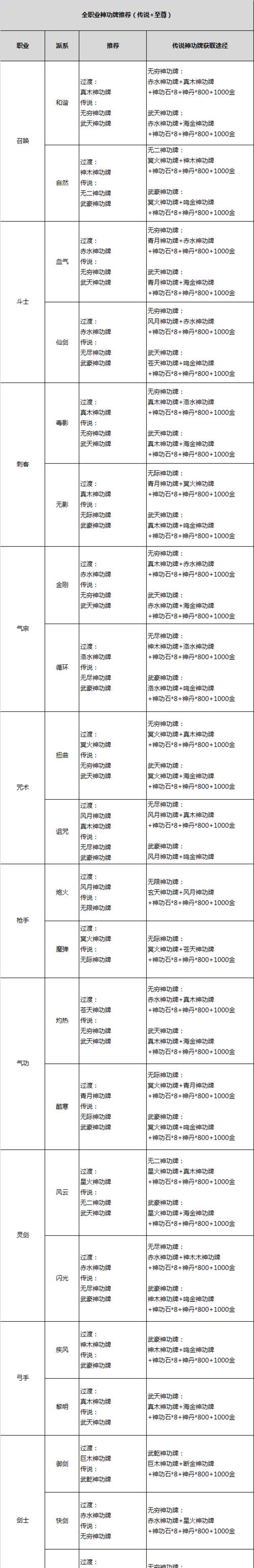 剑灵各职业特性是什么？如何定位每个角色？  第2张