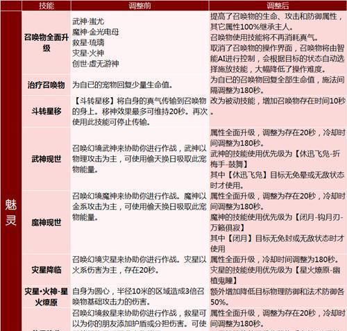 剑灵各职业特性是什么？如何定位每个角色？  第3张