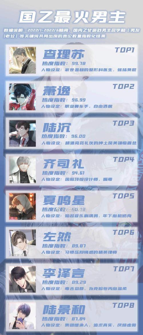 光与夜之恋重置选项方法是什么？遇到问题该如何解决？  第1张