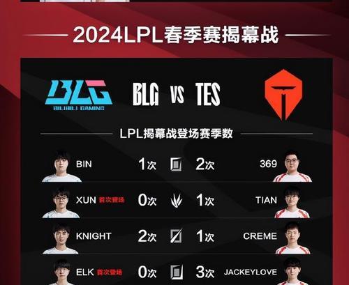 2023年LPL春季赛赛程安排是什么？有哪些值得关注的比赛？  第1张