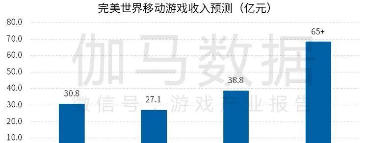 世界十大游戏销量榜出炉？哪些游戏位列前茅？  第2张