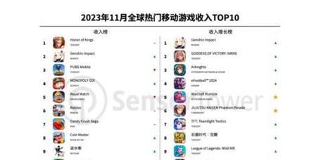 全球手游收入榜TOP10有哪些？2023年最新排名是怎样的？  第2张