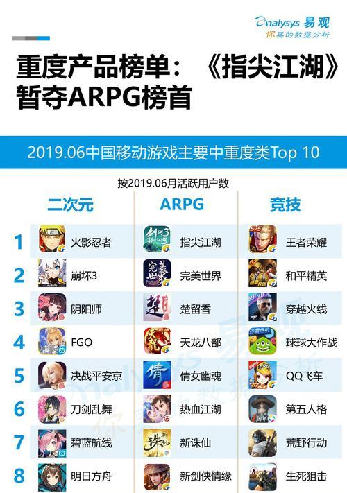 2024年热门移动游戏收入TOP10有哪些？收入最高的游戏是哪个？  第1张