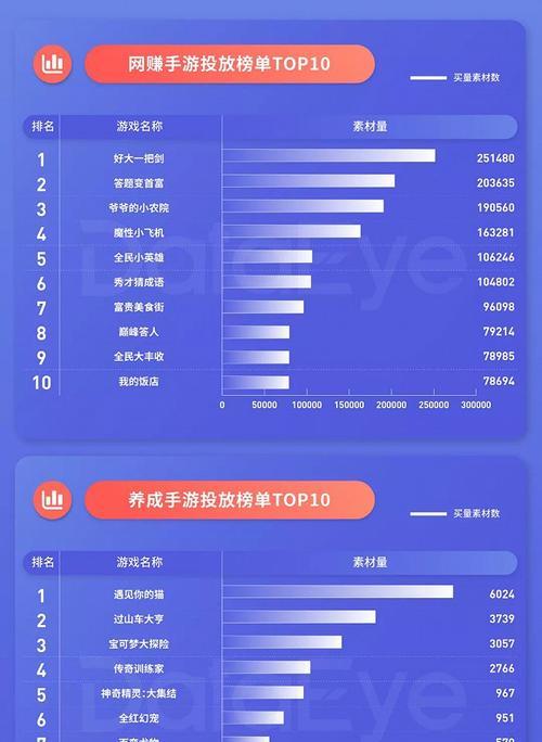 2024年热门移动游戏收入TOP10有哪些？收入最高的游戏是哪个？  第3张