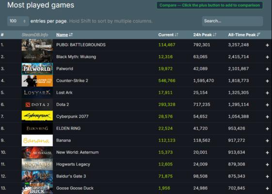 Steam热销游戏一周排行是怎样的？如何找到最新热门游戏？  第3张