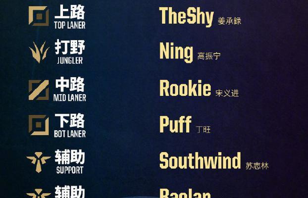 英雄联盟人员名单怎么查？最新赛季选手名单有哪些变化？  第2张