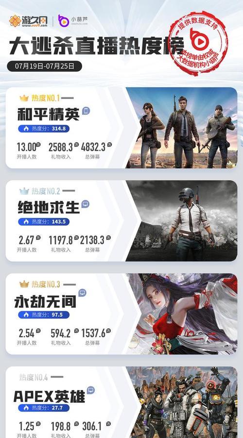 2022年哪款手机游戏最受欢迎？榜首游戏的特色和常见问题解答？  第1张