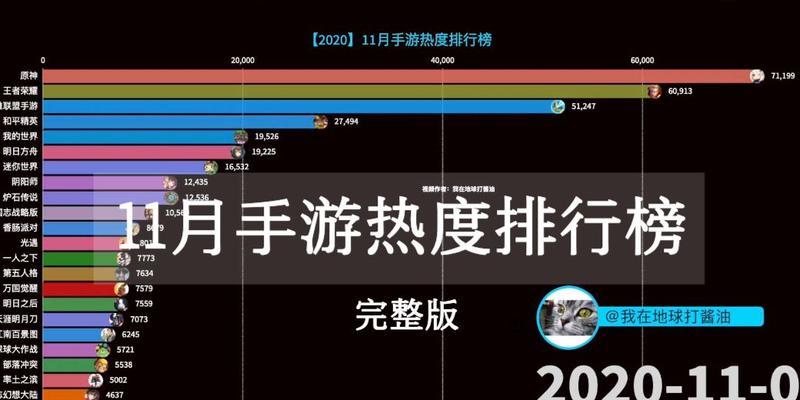 手游热度排行榜出炉？2024年最火手游有哪些？  第2张