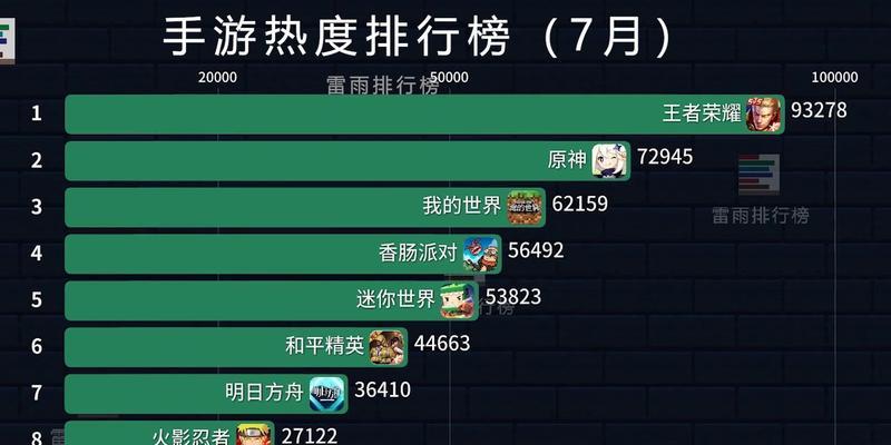 手游热度排行榜出炉？2024年最火手游有哪些？  第1张