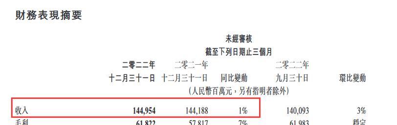 2022年手游海外收入榜有哪些惊喜？排名前十的游戏你玩过吗？  第2张