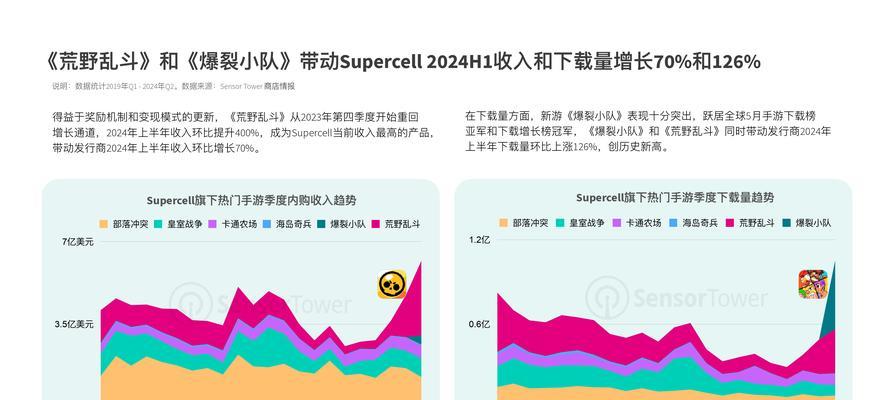 2022年手游海外收入榜有哪些惊喜？排名前十的游戏你玩过吗？  第3张