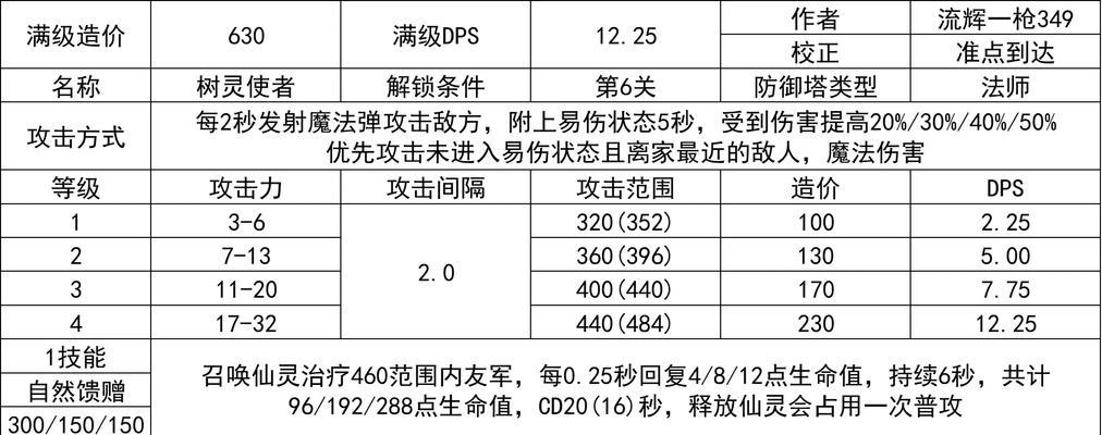 王国保卫战技巧集合？如何提升游戏胜率？  第3张