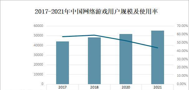 2022年度表现最好的两款网游是哪些？它们为何如此受欢迎？  第1张
