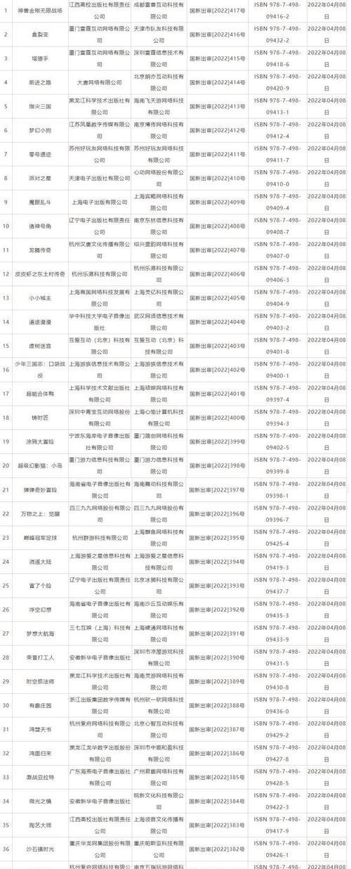 2022年12月有哪些新游戏值得推荐？8款新游戏的亮点和特色是什么？  第2张