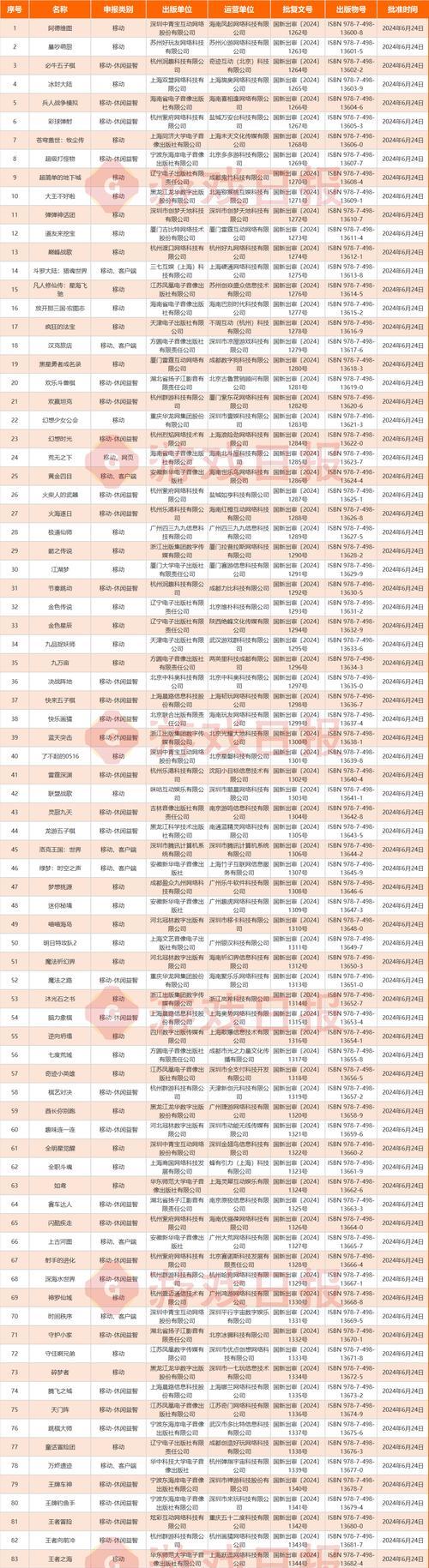 2022年12月国产网络游戏审批通过了哪些游戏？审批流程是怎样的？  第3张