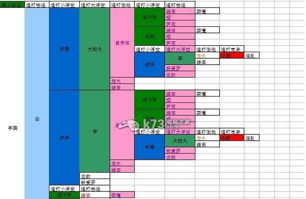 装备进阶材料获取攻略？如何高效获得游戏中的进阶材料？  第1张