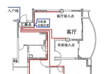 网线配电箱外壳安装有哪些方法？哪种最简便？  第1张