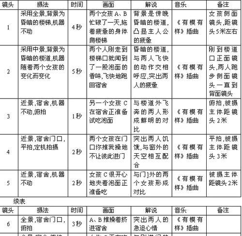 如何展示视频中特定镜头的特点？有哪些技巧？  第1张