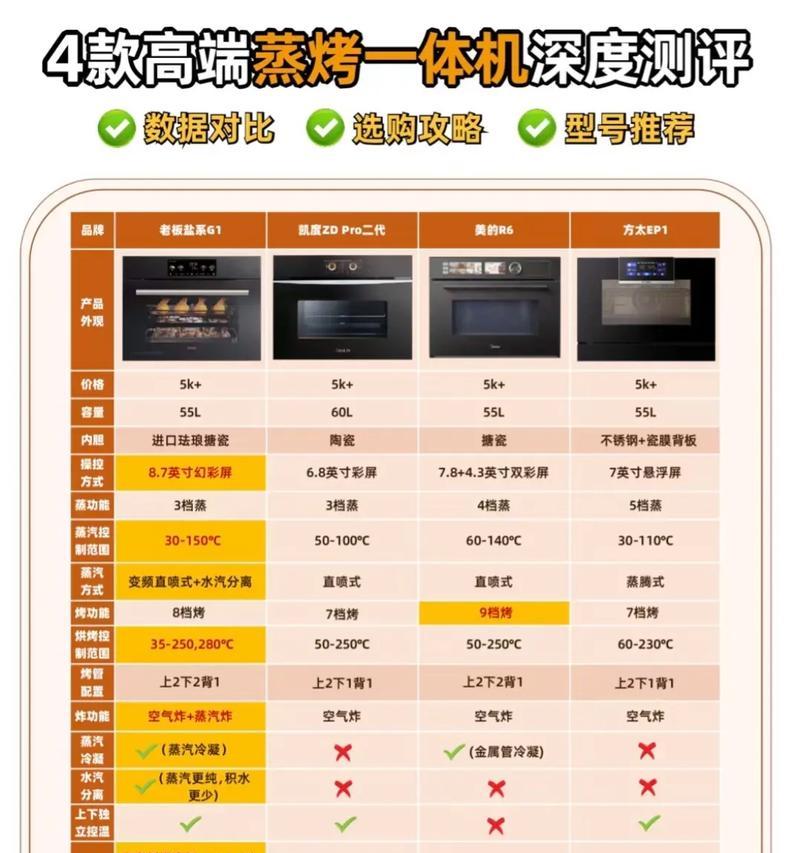 西门子蒸烤一体机型号有哪些？哪里可以找到型号解析视频教程？  第1张