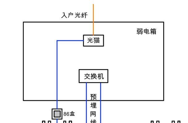 新房装修无线网络选择AP还是Mesh？  第2张