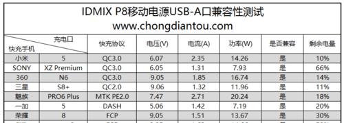 索满笔记本电脑电源性能如何？  第1张