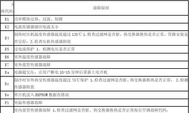 空调主板故障代码怎么看？常见故障代码解析？  第1张