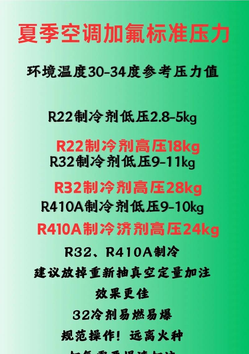 空调主板故障代码怎么看？常见故障代码解析？  第3张