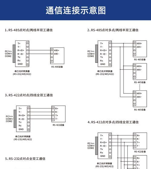 485光纤收发器指示灯闪烁原因？解决方法是什么？  第1张