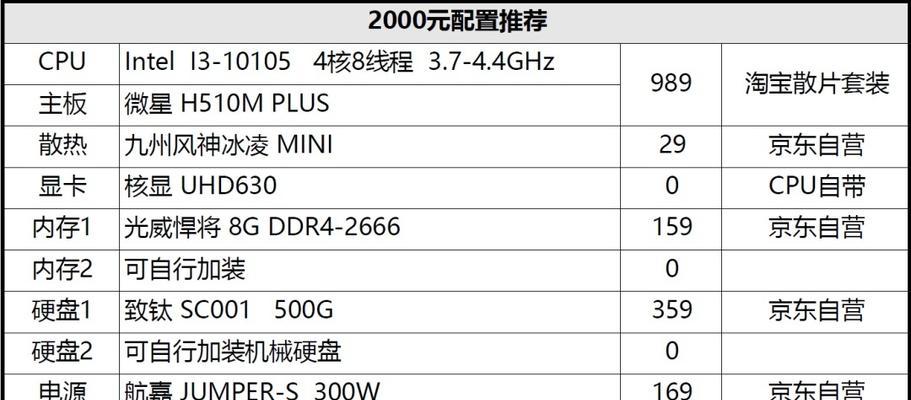 两万元预算的台式电脑配置方案是否合理？  第3张