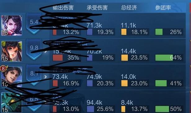 低配置电脑玩王者荣耀如何优化设置？  第2张