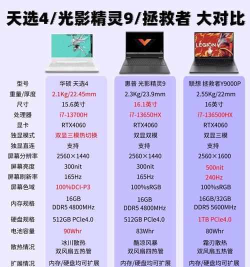 笔记本电脑标压和低压哪个更优？  第1张