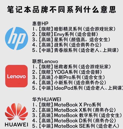 笔记本电脑配置如何查看？查看配置对选购笔记本有何帮助？  第1张