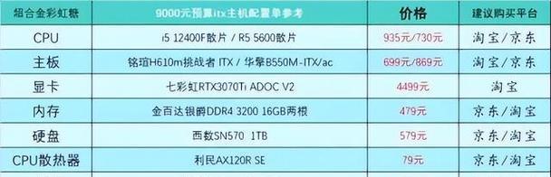 电脑硬件配置怎么看？  第2张