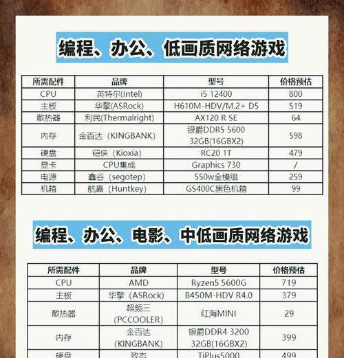 电脑硬件配置怎么看？  第1张