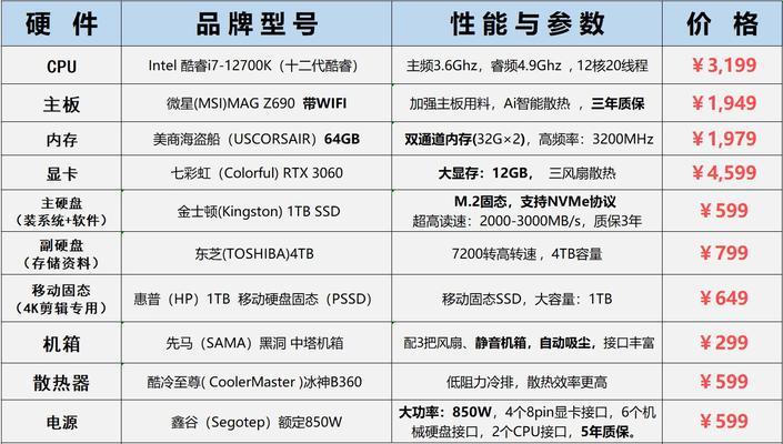 电脑硬件配置怎么看？  第3张