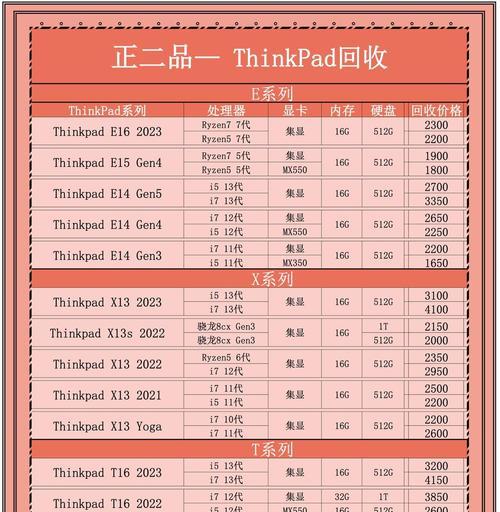 如何查看回收电脑的配置和型号？  第1张